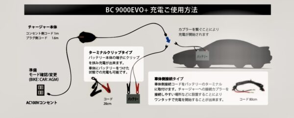 BC 9000 EVO+（ビーシー　バッテリー　コントローラー）１２V　　バッテリーチャージャー＆テスター　 - 画像 (4)