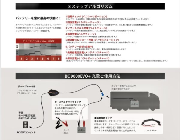 BC PLUS 4000 24V 　（ビーシー　バッテリー　コントローラー）24V専用　バッテリーチャージャー - 画像 (4)